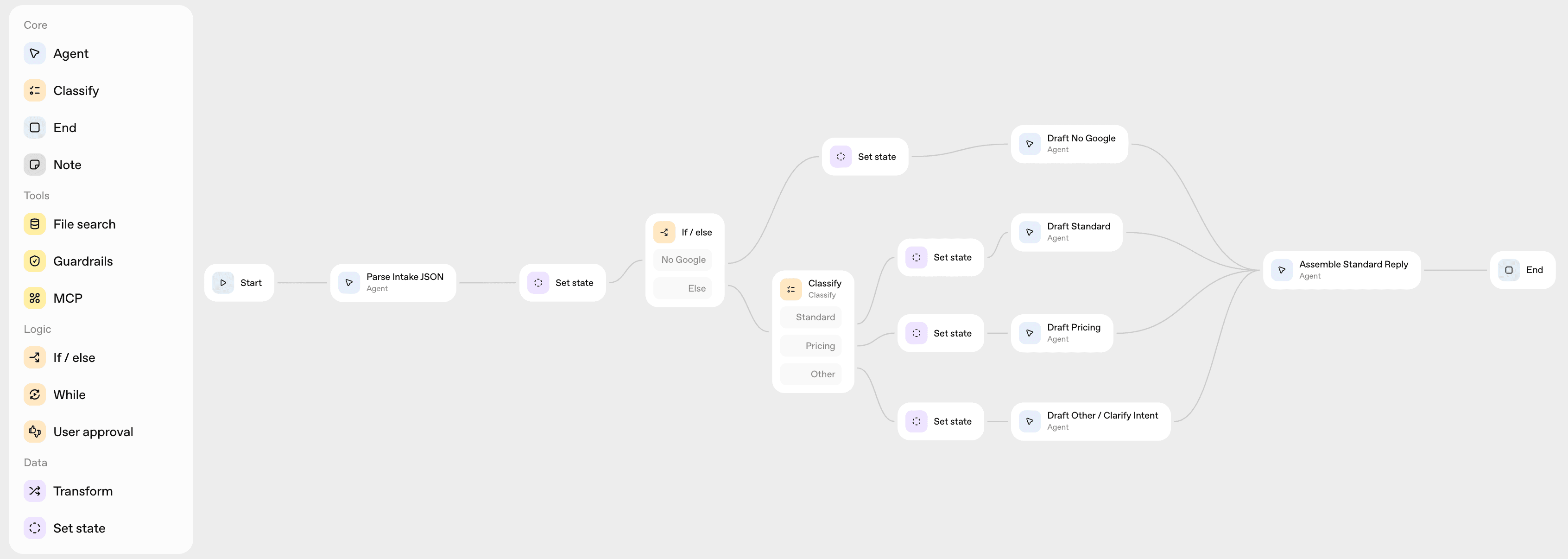 The v1 classifier and three topic responders shown in the ChatGPT Agent Builder canvas.