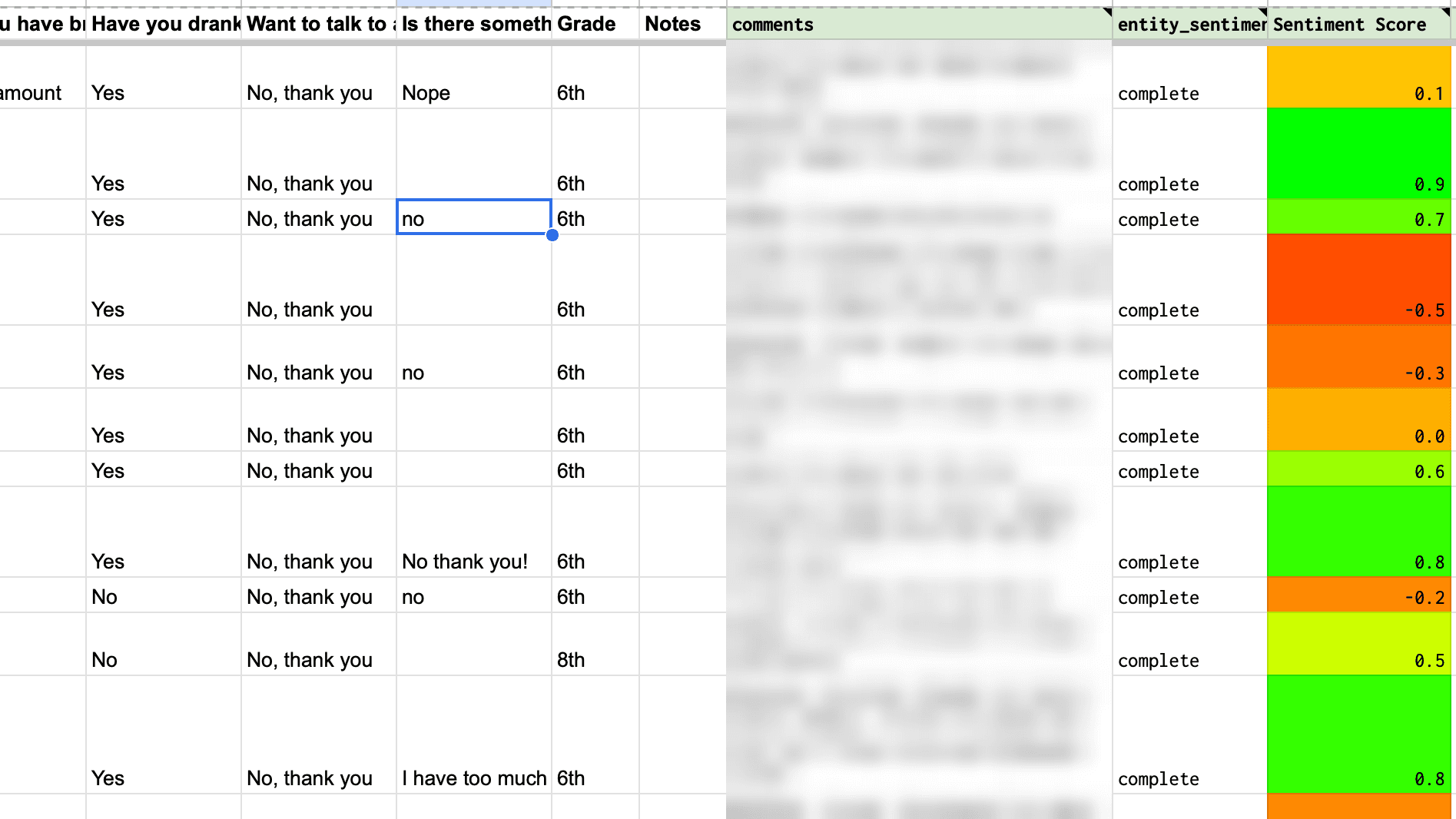 Daily wellness check-in spreadsheet with the sentiment-score column shown in a green-to-red conditional-formatting gradient.